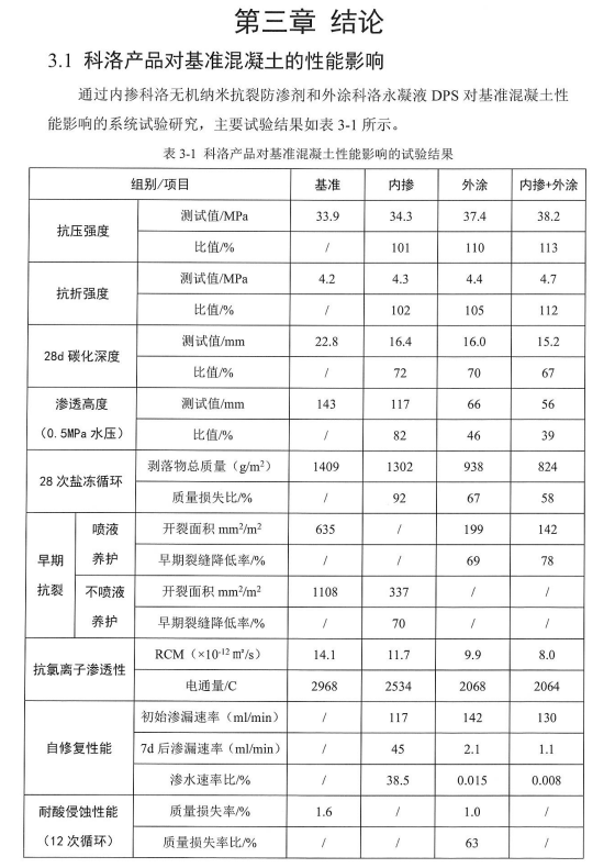 科洛產(chǎn)品對混凝土防水防護(hù)及裂縫修復(fù)性能的影響