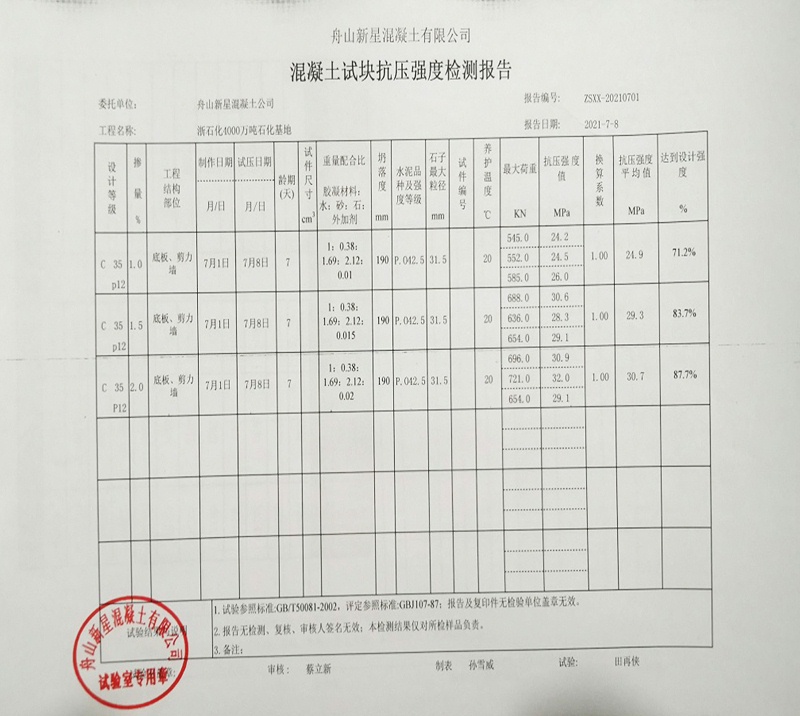 摻科洛抗裂防滲劑7天后混凝土強(qiáng)度