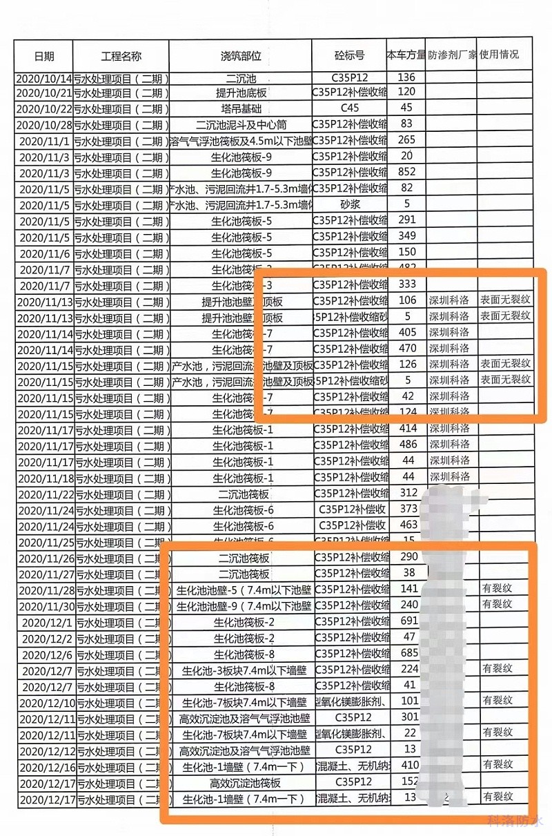 科洛抗裂劑在浙石化應(yīng)用效果反饋